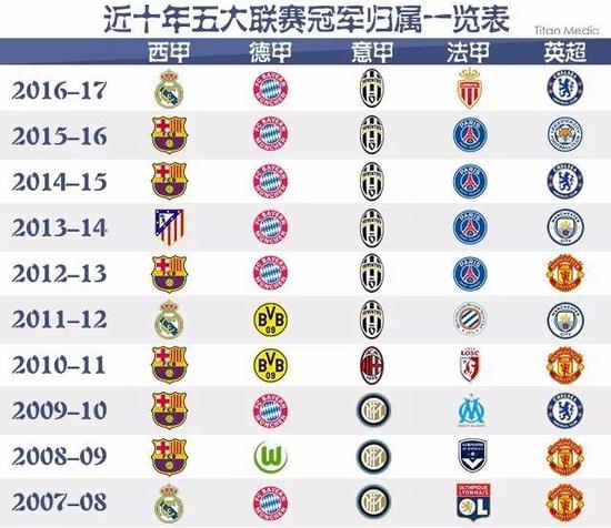 合和精准的